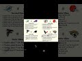 More week 3 cheatsheets #nfl #week3 #fantasyfootball #cheatsheet  #football #sports #advice #espn