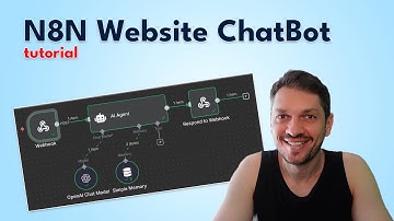 Build a Website ChatBot with N8N and ChatGPT