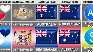 Australia vs New Zealand  Country Comparison