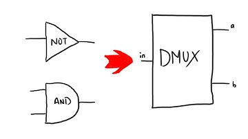 how to make a DMUX from logic gates  | nand2tetris - Project 01 - DMUX chip
