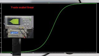 RLC Box Filter-Topologies