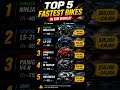 FASTEST BIKES IN THE WORLD