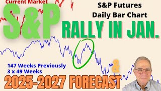 S\&P Rally in January; 2025-2027 Forecast