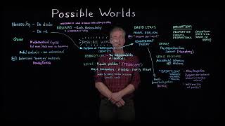 Possible Worlds