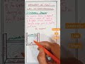 Isobaric process |Application of thermodynamics system #physics #heat #fypシ #fypage #viral #trending