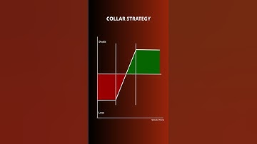 The Covered Call vs Collar Strategy