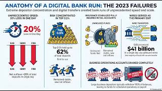 The Mechanics of a Modern Bank Run