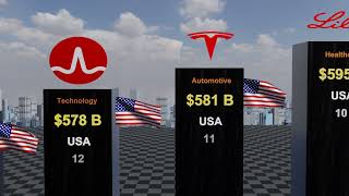 MOST Valuable Companies in the World 2024