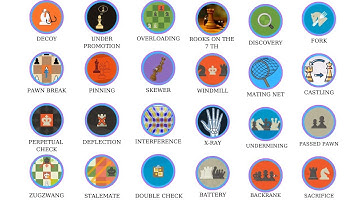 Every Chess Tactic Explained In 8 Minutes