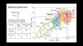 ME 372 Project presentation