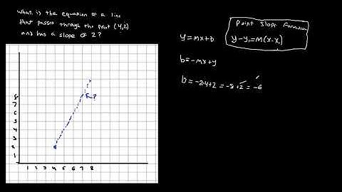 Slope intercept form calculator with slope and one point