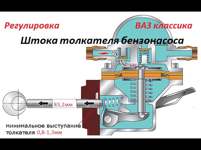 Шток карбюратора 2107