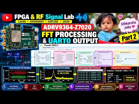 ADRV9364-Z7020 FPGA Tutorial Part 2 | FFT Processing, Frequency Detection & UART0 EMIO | Vivado