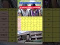 Info Institute Of Engineering| College Location Coimbatore # Cutoff Details # Admission Open # 2025