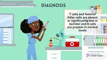 Immunology Assignment - Group 5