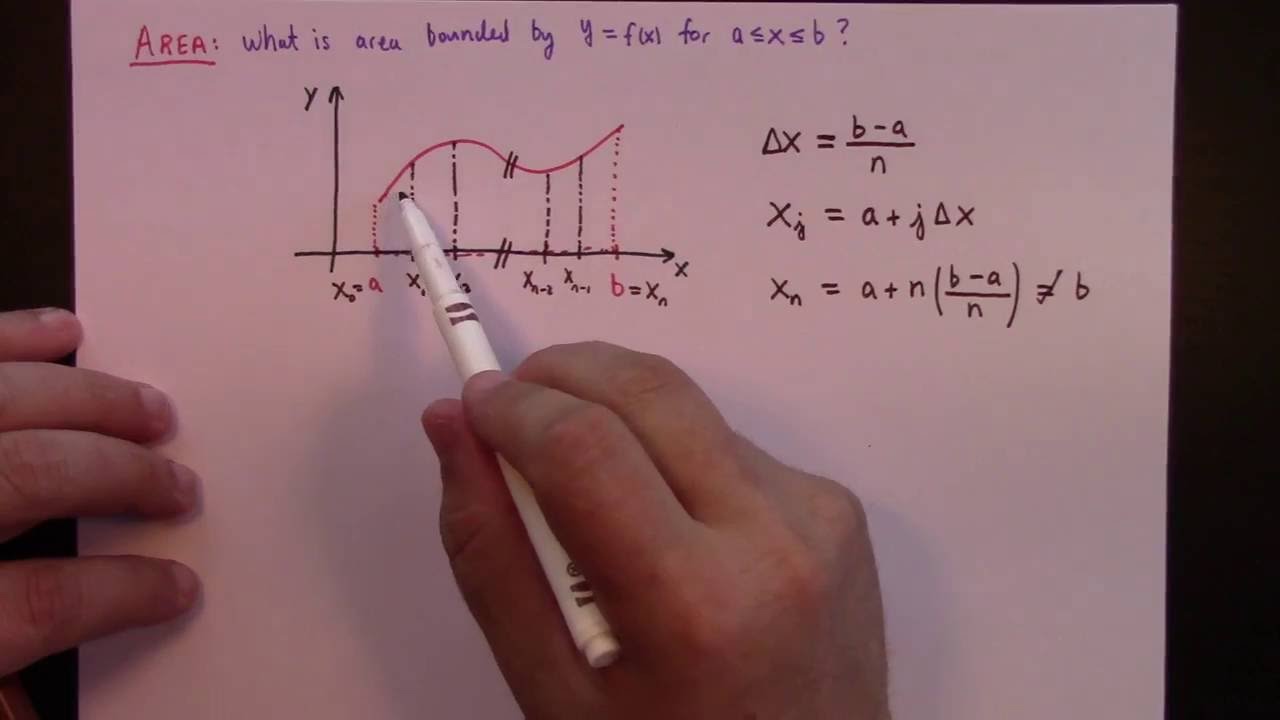 Calculus I in a nutshell, Riemann sum, signed-area