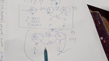 6.Example of DFA -Part 2nd By LimitedStudy