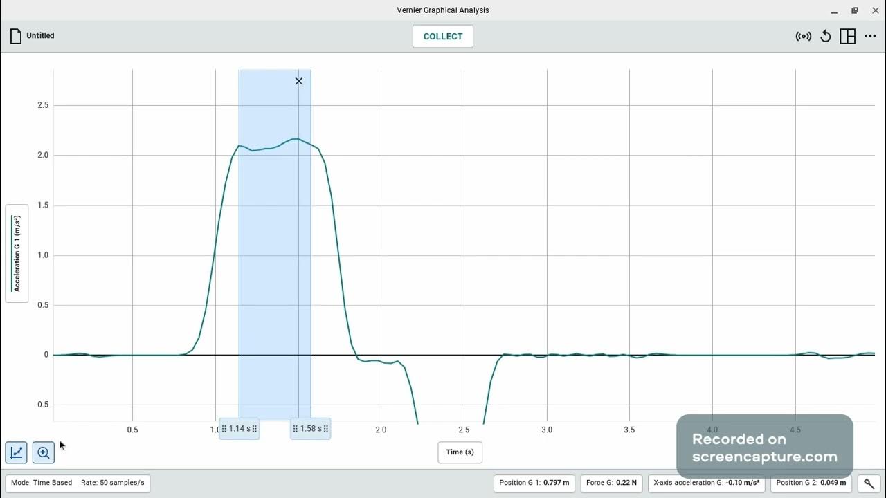Vernier Graphical Analysis Stats & Curve Fit YouTube