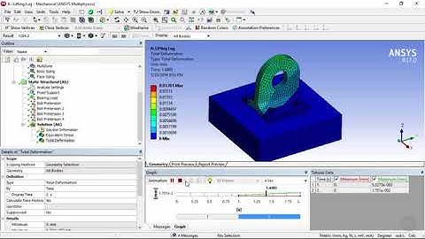 Introduction to ANSYS  | Legend Controls & Safety Factorr | Ep 4.2