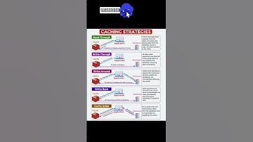 Caching strategies #technology #shorts
