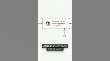 Create Captions from Google Auto-complete suggestions in n8n