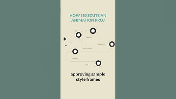 PRODUCTION STEPS in #motiongraphics #explainervideo #flatdesign #vectorart