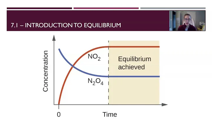 7.1 - Introduction to Equilibrium