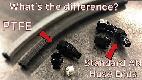 PTFE VS AN - Steel Braided vs Nylon Hose Motion 360