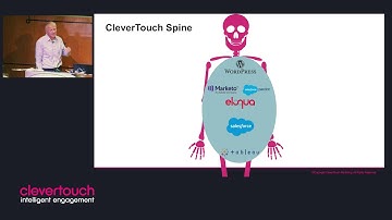 Martech Analytics: The Journey from Data to Insight