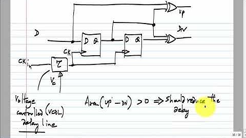 Clock Recovery and Clock delay