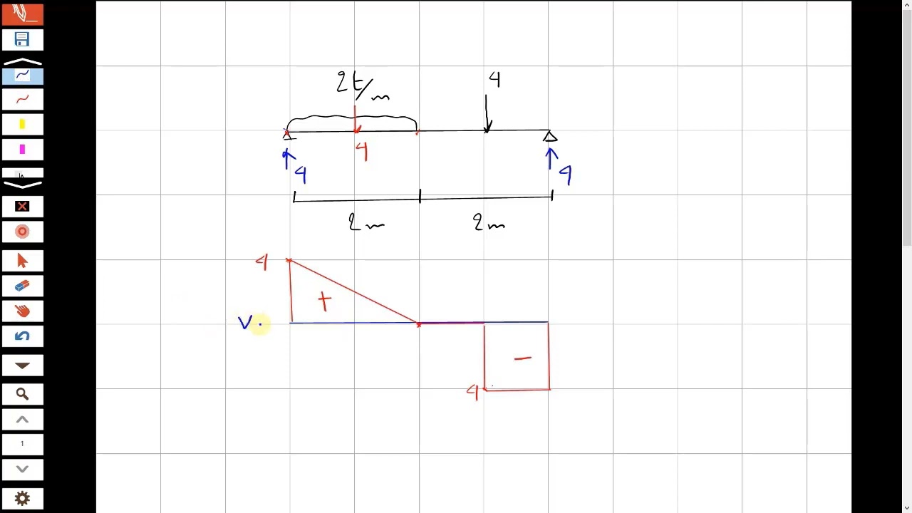 ترسیم دیاگرام برش و خمش