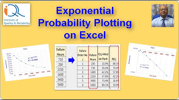 Exponential Probability Plotting on Excel