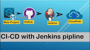 Ci-cd, Continuous integration-continuous development with Jenkins