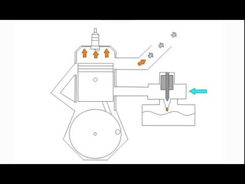 Схема работы двухтактного двигателя внутреннего сгорания