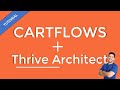 How to Build A Sales Funnel With Cartflows and Thrive Architect