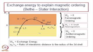 Mod-15 Lec-35 Magnetic Ceramics (Contd.)