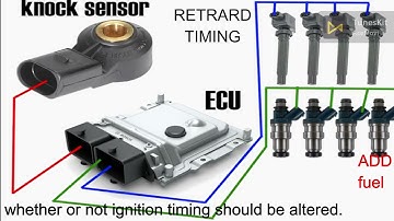 What Is a Knock Sensor?
