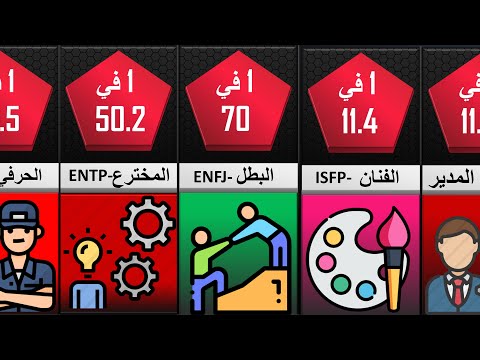 فيديو: كيف تتعلم النسج حسب الأنماط