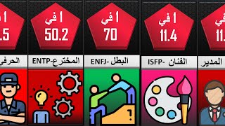 تعرف على أنماط و أنواع الشخصيات الستة عشر و العلامات التي تدل على أن شخصيتك نادرة و قوية