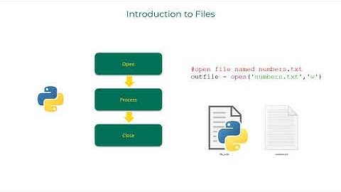 7.1 File Input and Output