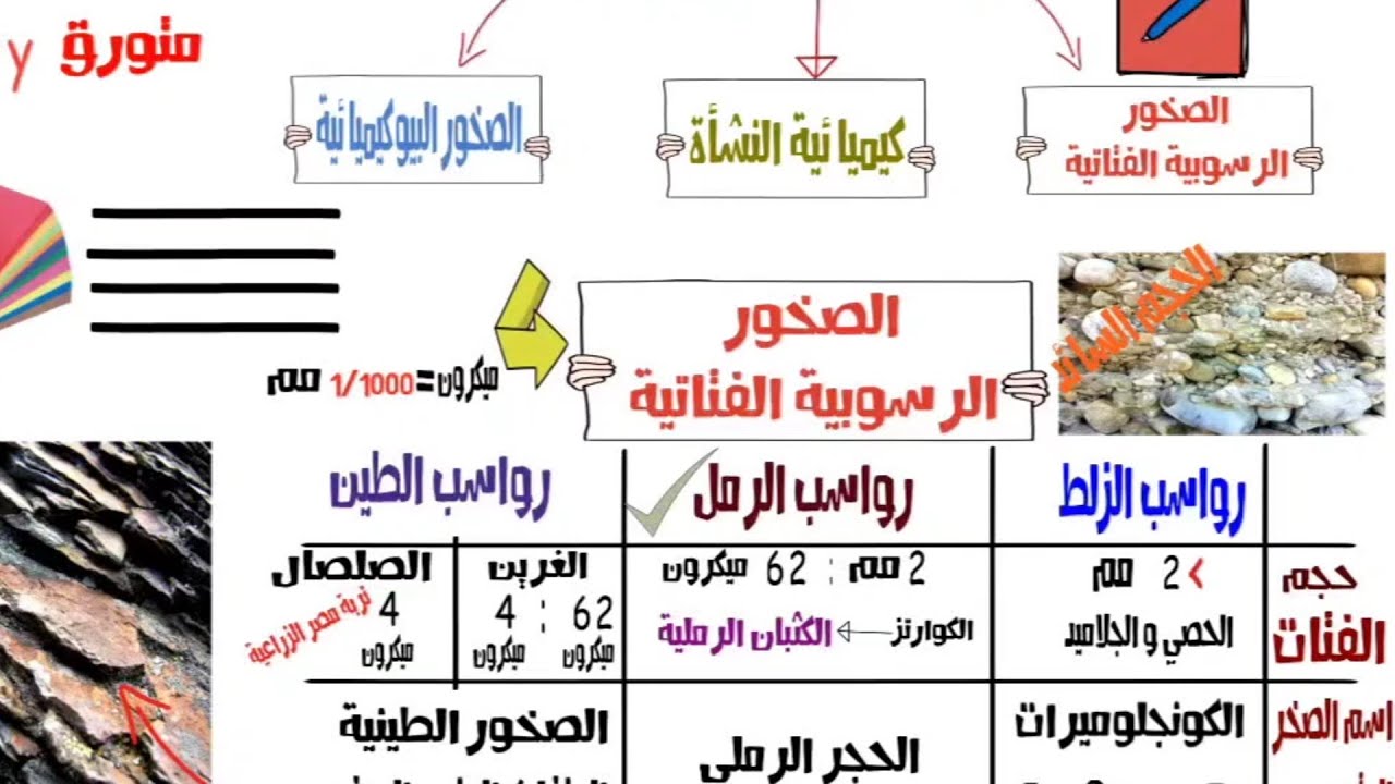 الصخور الرسوبية| نشأتها | مميزاتها | تصنيفها🔥🏃#الصخور #الصخور_الرسوبية #جيولوجيا #الباب_الرابع