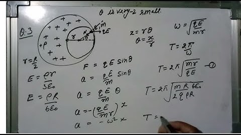 Lecture-30: Cavity inside uniformally charge sphere and SHM of charge inside cavity(IIT JEE LEVEL)