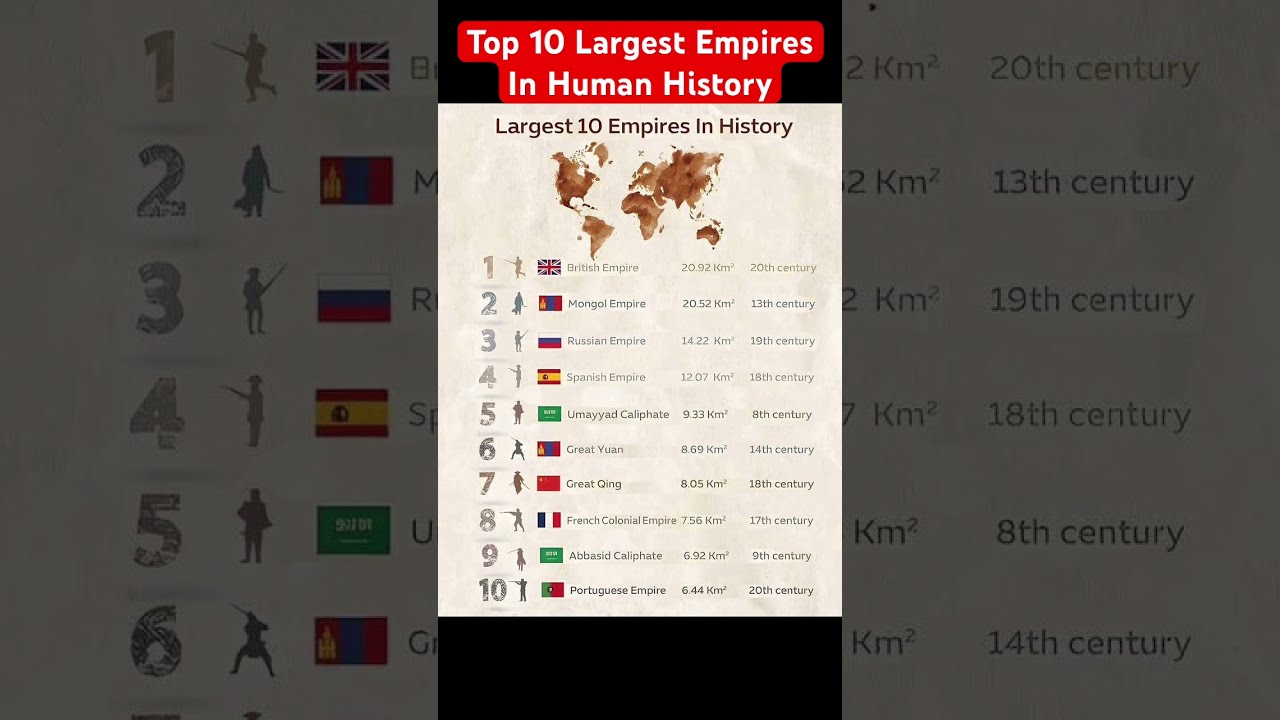 Top 10 Largest Empires In Human History Empire Kings