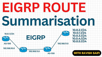 EIGRP Route Summarization Explained | EIGRP Lab with Multiple Loopbacks | Cisco CCNA CCNP