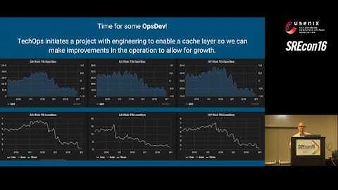 SREcon16 - Stepping Up to Scale