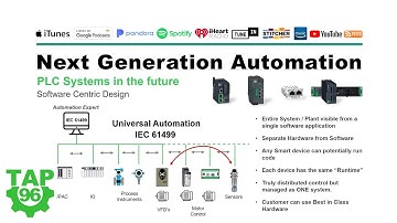 The Next Generation of Automation Systems from Schneider Electric