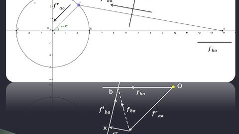 Lecture 3 | How to draw acceleration diagram | Relative velocity method