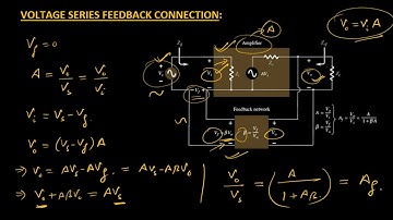 Voltage Series Feedback Connection | Negative Feedback