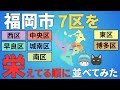 【福岡市7区の都会度ランキング】中央、博多、東、南、早良、城南、西の7区を徹底比較!!