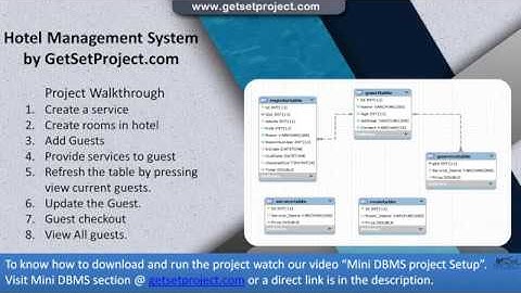 Hotel Management  Java Mini DBMS project @getsetproject.com